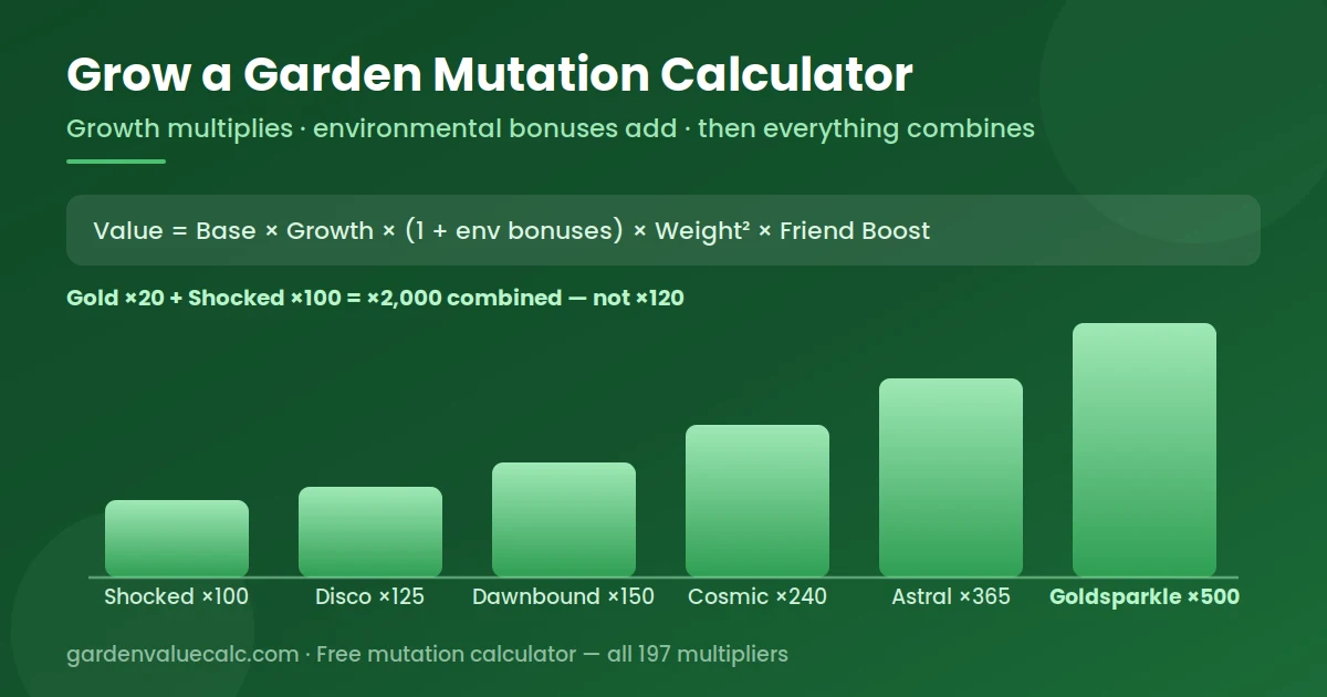 Grow a Garden mutation calculator chart showing the highest mutation multipliers and stacking formula